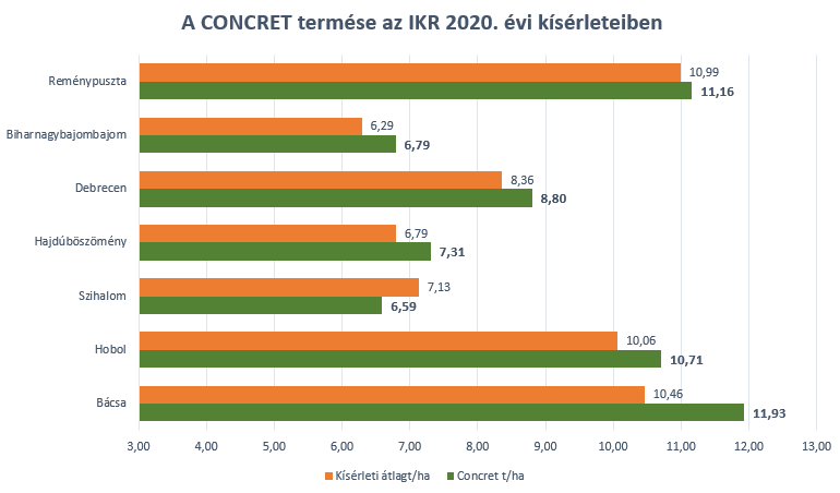concret-ikr-2019-2020.png