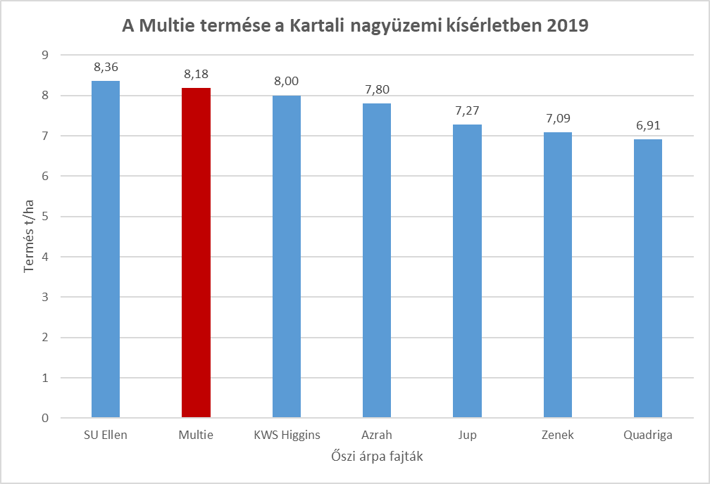 multie-eredmenye-kartal-2019.png